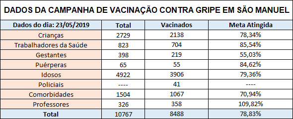 CAMPANHA-VACINACAO-1 Campanha de vacinação deve ser prorrogada, mas doses estão acabando em São Manuel