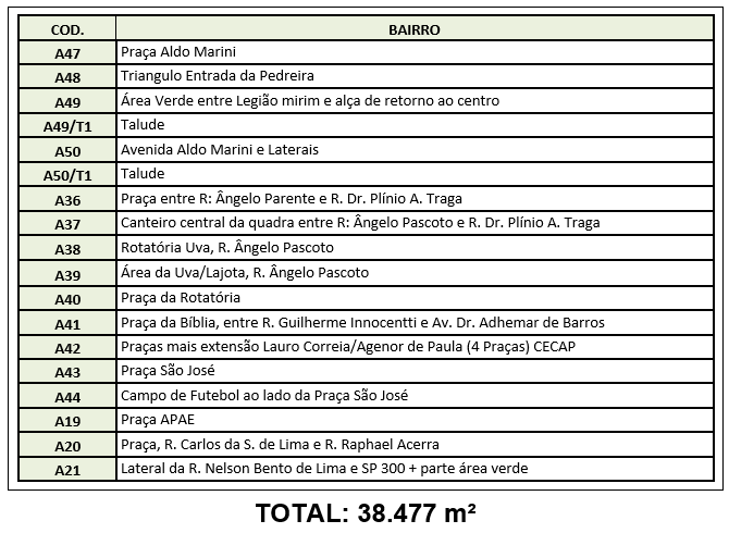 ROCADA-1 Diretoria de Agricultura e Meio Ambiente divulga detalhes sobre roçada em áreas públicas de São Manuel