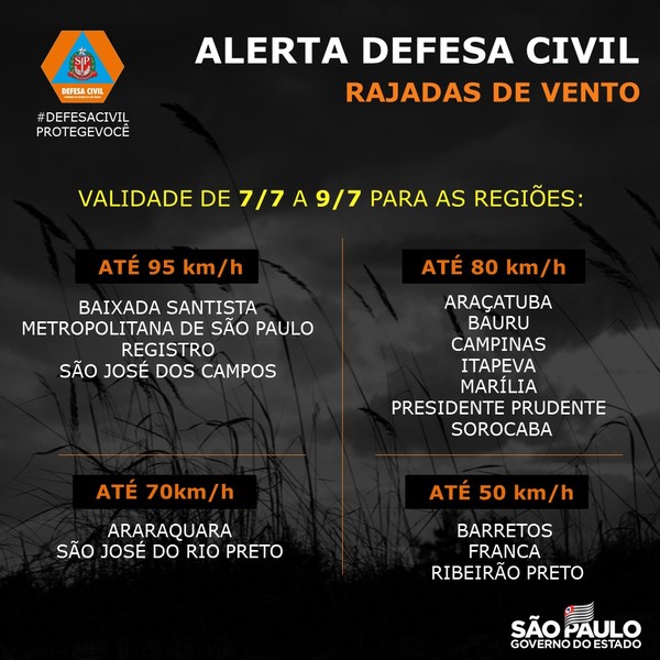 defesa-civil-sp-ventos-060720 Defesa Civil emite alerta para rajadas de vento em todo o estado de São Paulo