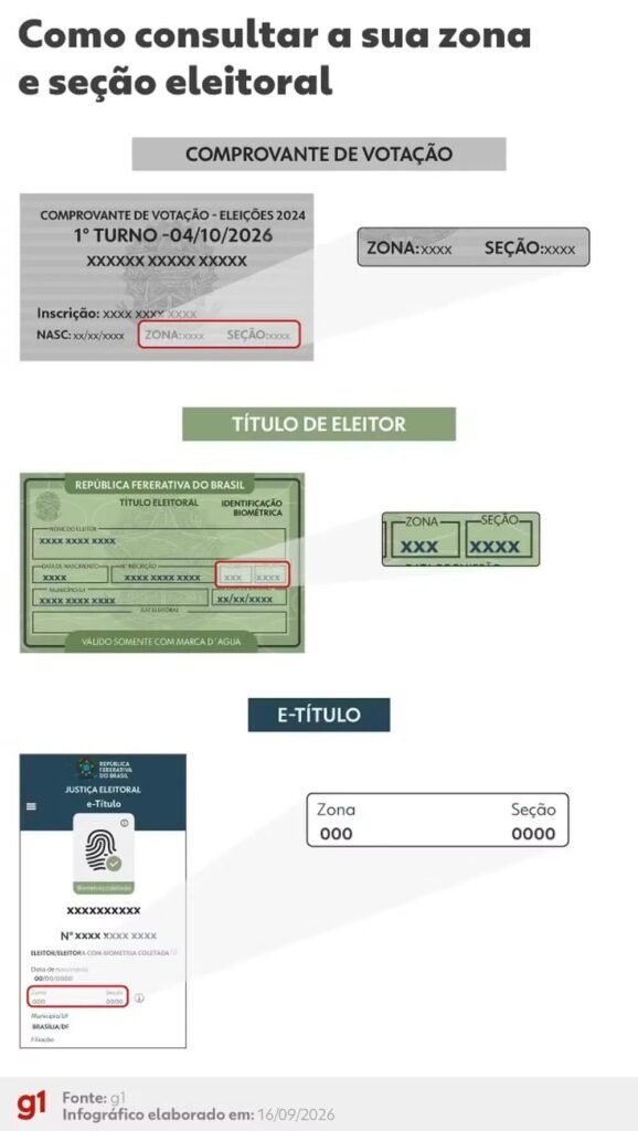 EMEFI Profª Leonor Bicudo Vizenzzoto, 26ª zona eleitoral: resultado da votação em Botucatu (SP) no 2º turno