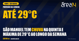 Previsão do tempo em São Manuel
