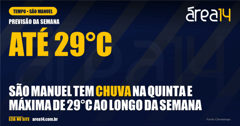 Previsão do tempo em São Manuel