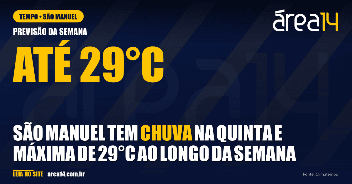 Previsão do tempo em São Manuel